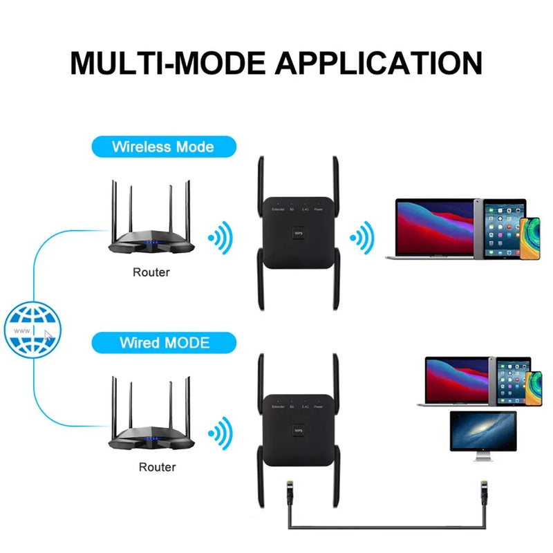 Ultra Repetidor Wi-Fi Dual-Band 1200Mbps