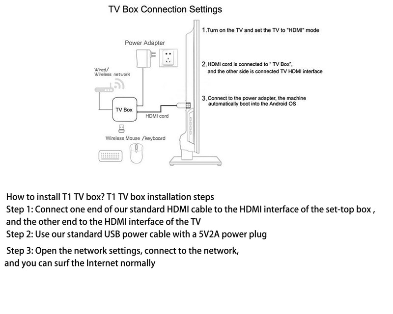 TV Box e Digital Android